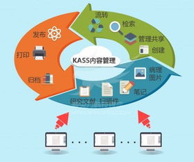 文檔信息管理建設 賦能醫(yī)療臨床經(jīng)驗傳承與互聯(lián)網(wǎng)信息服務融合